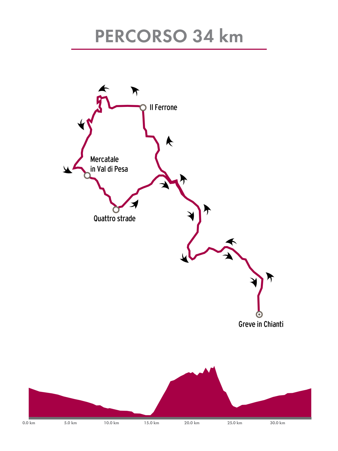 Hero North short route