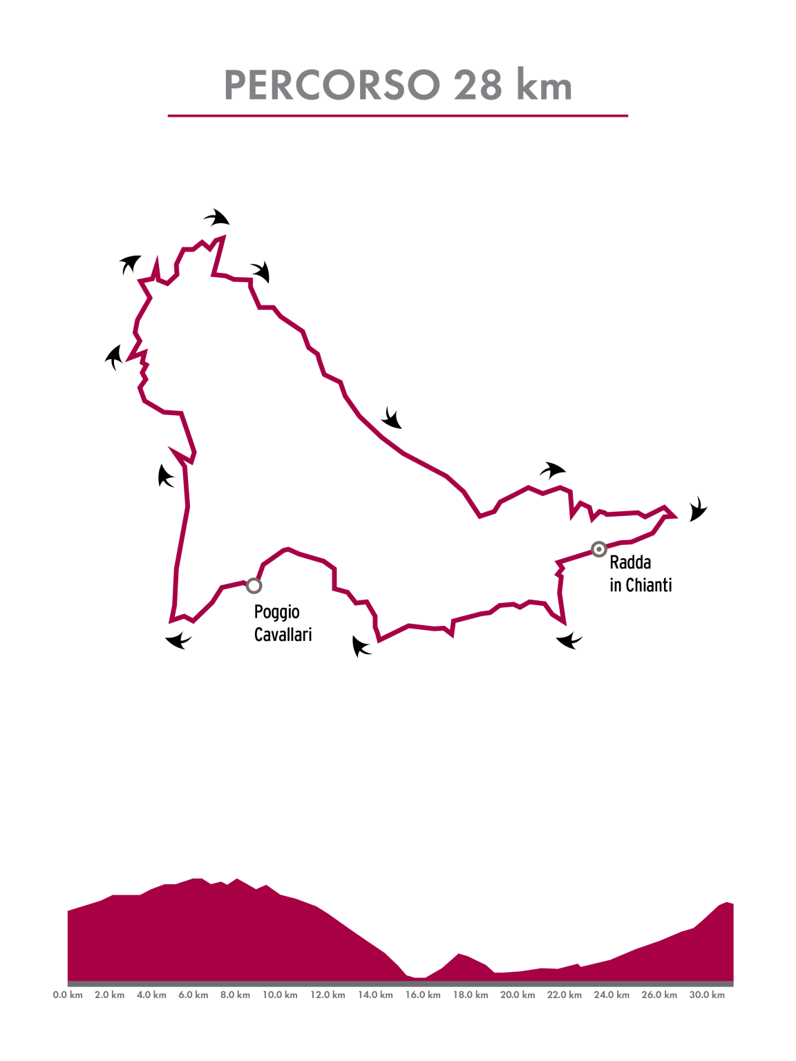 Hero South short route